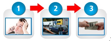 Get a Free Cash-4-Cars-NY.com Online Quote